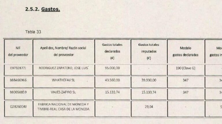 Plus Ultra pagaba al “testaferro” de Zapatero 6.000 euros por cada informe mensual de tema político