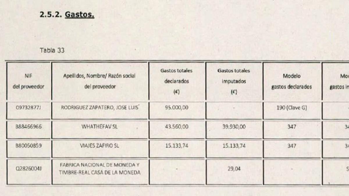 Plus Ultra pagaba al “testaferro” de Zapatero 6.000 euros por cada informe mensual de tema político