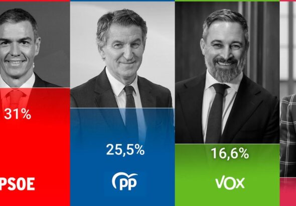 El CIS y el CEO publican hoy sus barómetros para España y Catalunya